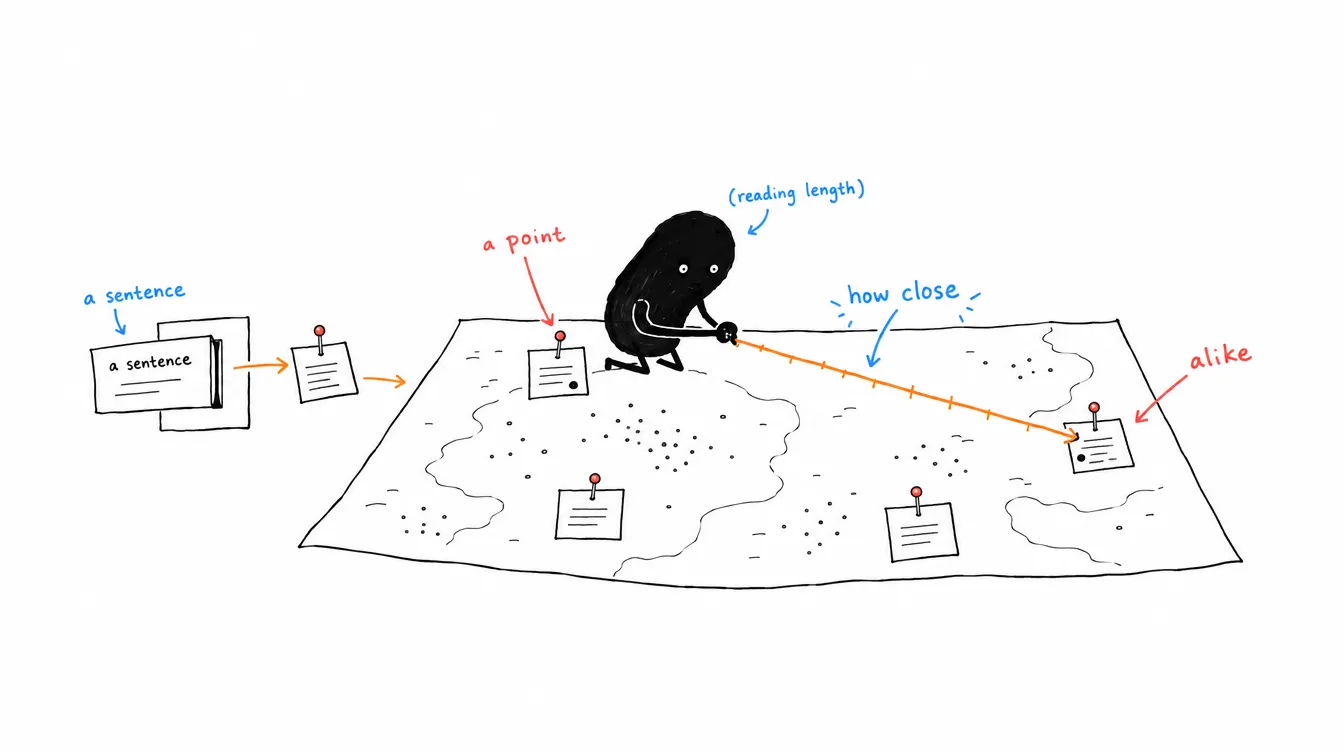 Sketch: Xiaohei pins sentences on a big map and measures how close two pins sit