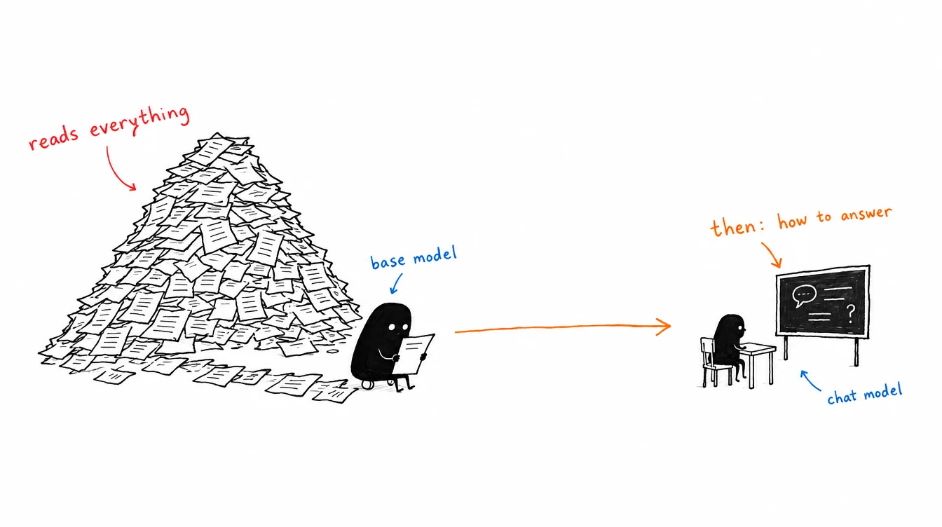 Sketch: Xiaohei reads its way through a mountain of pages; an arrow leads to a small school desk and a blackboard marked "how to answer"