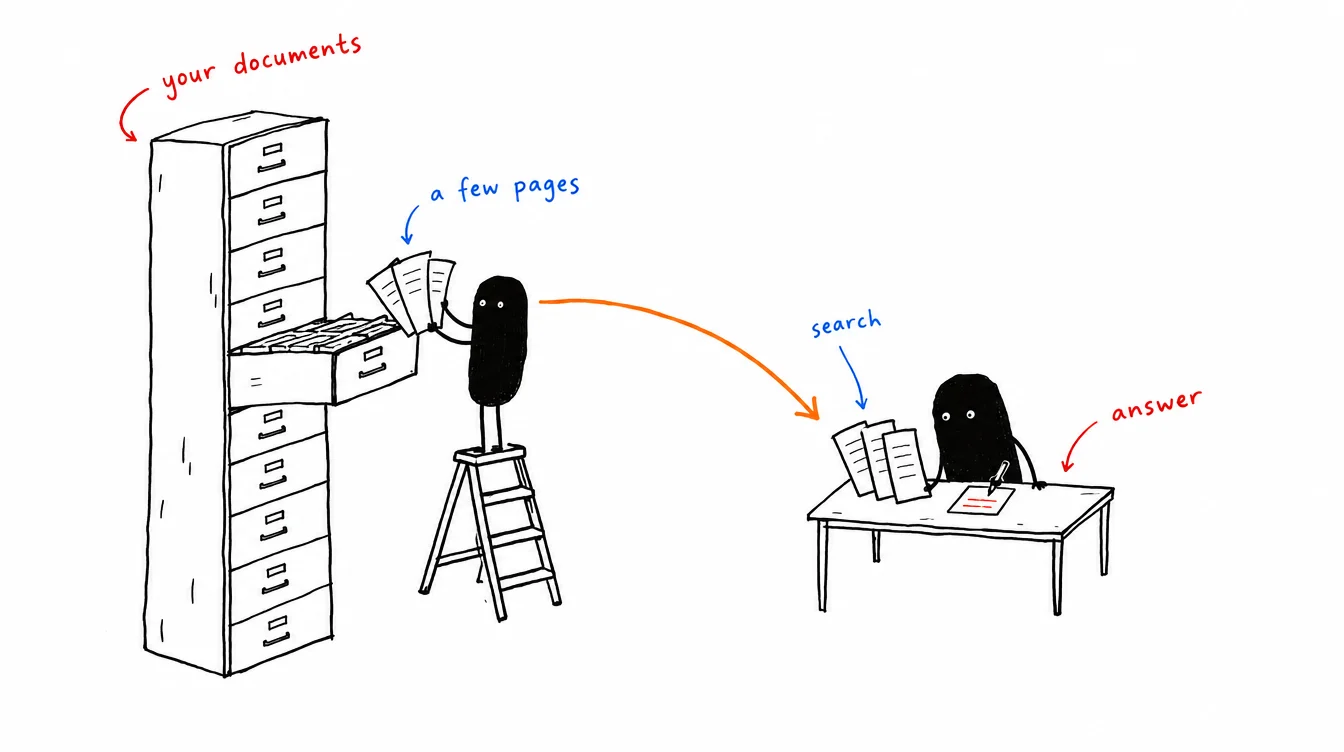 Sketch: Xiaohei on a stepladder pulls a few pages out of a tall filing cabinet; a second Xiaohei at a desk writes the answer from them