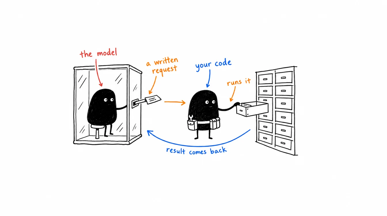 Sketch: Xiaohei, inside a glass booth, passes a written request through a slot; a second Xiaohei in a tool belt opens the drawer, and the result comes back