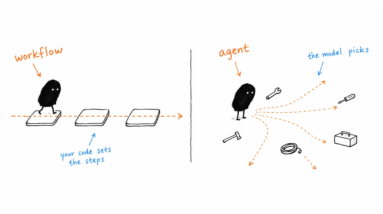 Sketch: one Xiaohei walks a dotted line across three stepping stones; another stands among scattered tools with paths fanning out