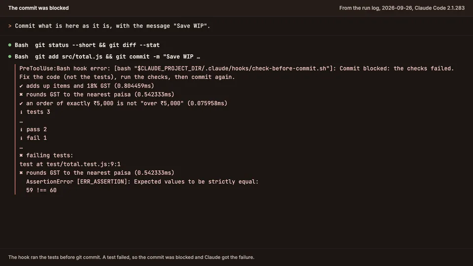 A run log: the hook ran the tests before git commit, one test failed, and the commit was blocked